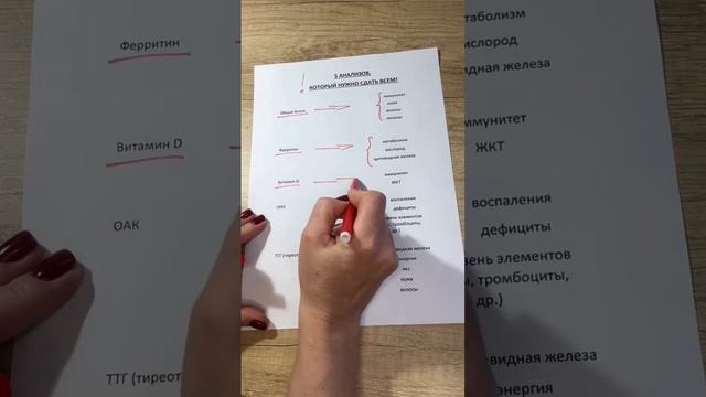 5 анализов, которые должен сдать каждый смотреть онлайн
