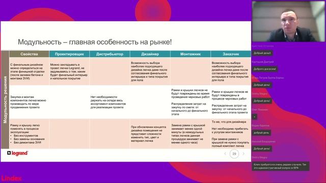 Решения Legrand по организации рабочих мест при прокладке инженерных трасс в полах смотреть онлайн