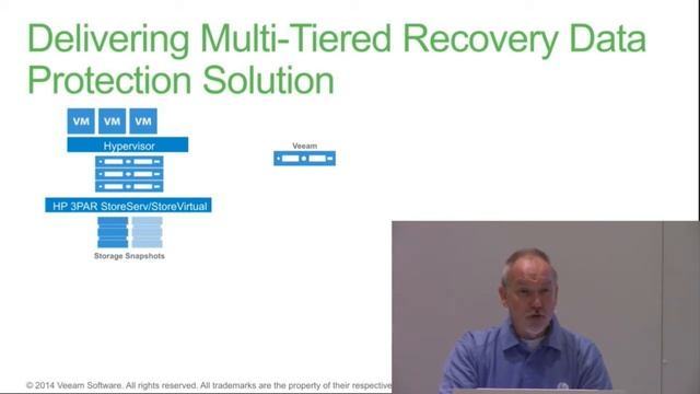 vBrownBag VeeamOn John DeFrees - HP Storage and Veeam Integration смотреть онлайн