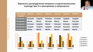 ШЕЙКО БОРИС ИВАНОВИЧ «Методика планирования в пауэрлифтинге»
