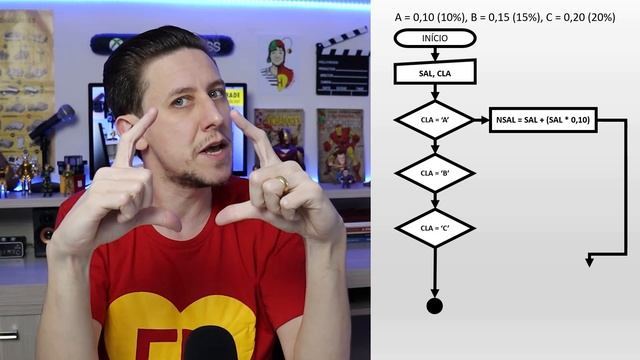 Aprenda a programar - #08 Estrutura escolha caso (switch case) смотреть онлайн