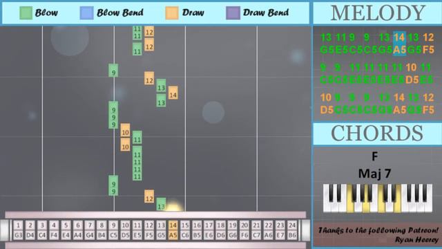 How to play Pain by PinkPantheress on Tremolo Harmonica 24 Holes (Tutorial) смотреть онлайн