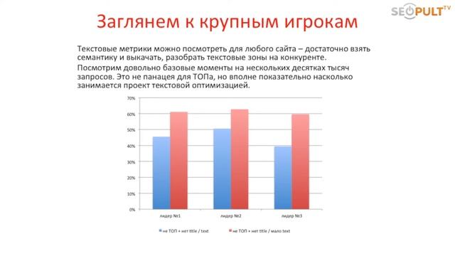 Конференция CyberMarketing 2016. Станислав Поломарь смотреть онлайн