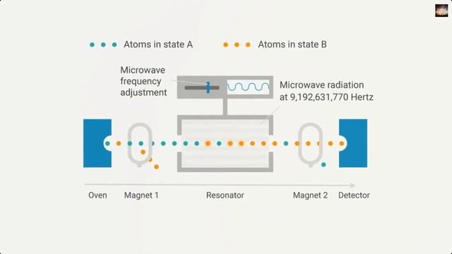ऐसे करती है काम atomic clocks॥ Atomic clock working in hindi смотреть онлайн