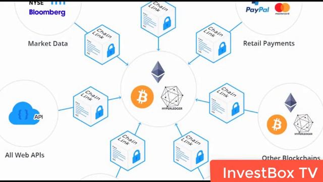 ✅Криптовалюта Chainlink (LINK) Обзор, Что Это, Перспективы, Кошелек, Где Купить?