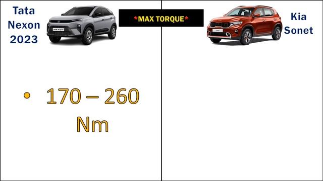 2023 Tata Nexon Facelift vs 2023 Kia Sonet Engine, Specification & Price Comparison смотреть онлайн