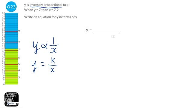May 2022 Predicted Maths GCSE Paper 1 Non-Calculator AQA (Higher) Non Calculator Exam 8300/1H