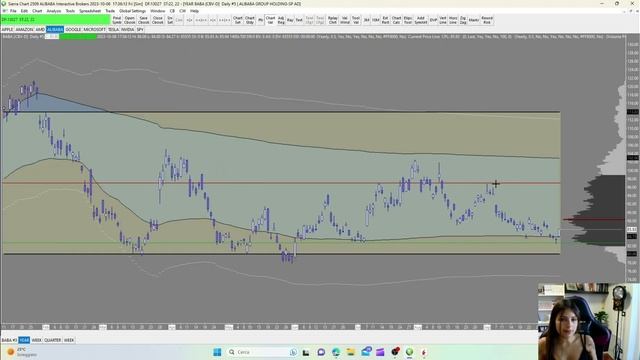 Come ANALIZZARE la STAGIONALITA' per Day Trading смотреть онлайн