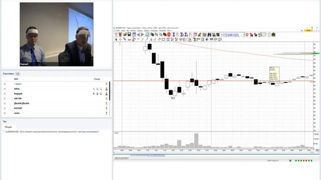 Обзор сделок консультационного обслуживания учебного центра «ФИНАМ» смотреть онлайн