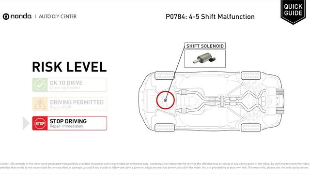 What is P0784 Engine Code [Quick Guide] смотреть онлайн