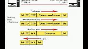 Сетевые протоколы | TCP/IP - UDP | Термины в IP-адресации | Три класса сетей