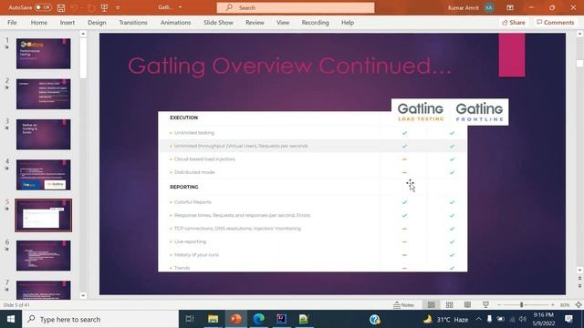 Performance Testing with Gatling Demo(Part 1).Pls contact or WhatsApp us on +91-8019952427 to Enrol смотреть онлайн