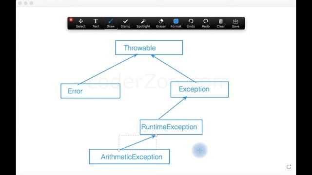 exception class hierarchy in java (Full Java Training in Malayalam) смотреть онлайн