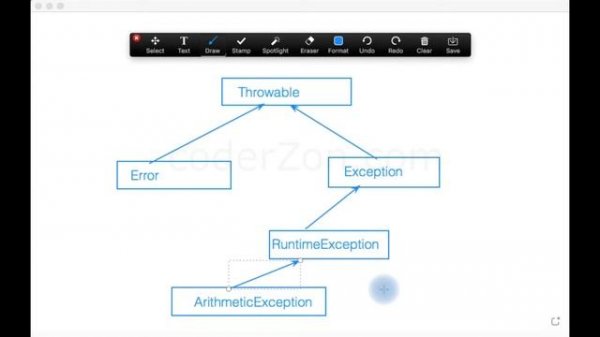 exception class hierarchy in java (Full Java Training in Malayalam)