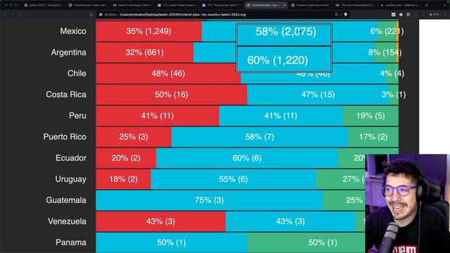 OFERTAS de trabajo FRONT-END FRAMEWORKS en LATAM смотреть онлайн