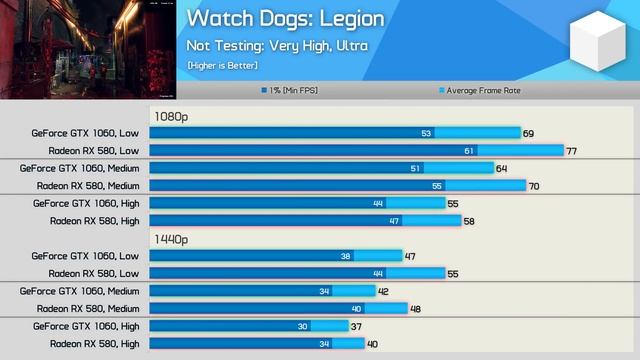 GeForce GTX 1060 6GB Revisit, Better Value Than RX 580? смотреть онлайн