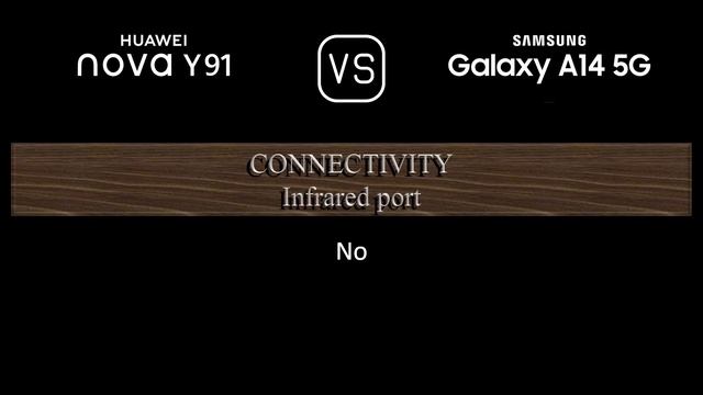 Huawei nova Y91 vs. Samsung Galaxy A14 5G: A Comparison of Specifications смотреть онлайн