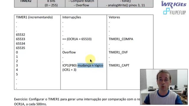 ENTENDA OS TIMERS DO ATMEGA328P | Curso de Arduino #160 смотреть онлайн
