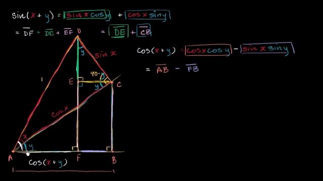 Формула двойного угла, косинус, доказательство (видео 9) | Тригонометрические функции | Геометрия смотреть онлайн