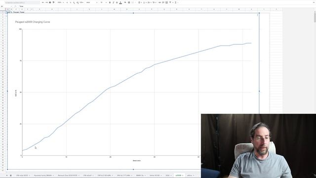 Peugeot e-2008 - Ionity charging 5 to 90% смотреть онлайн
