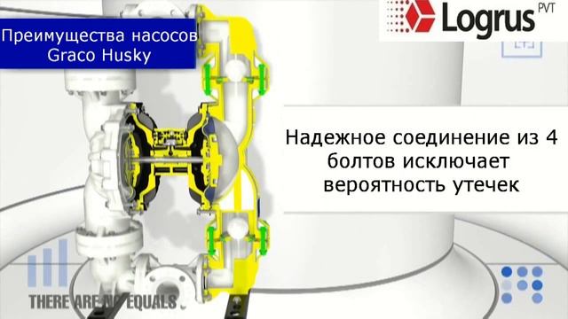 Пневматический мембранный / диафрагменный насос Graco Husky. Компания ЛОГРУС.