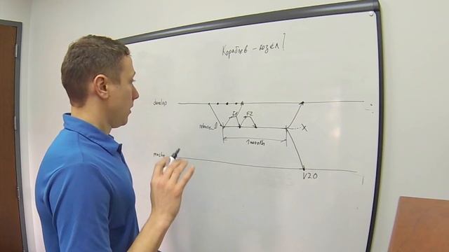 Git workflow russian смотреть онлайн