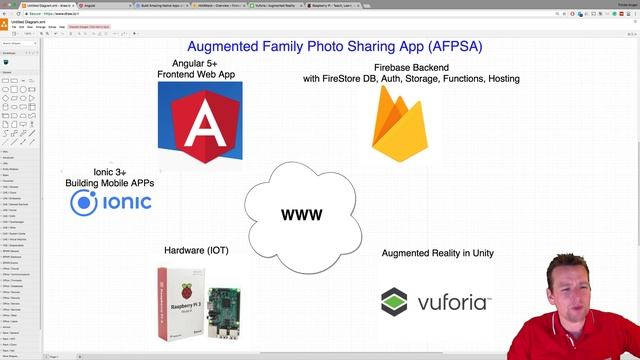 The Advanced Photo Sharing App | S1P1 | Introduction to the entire Course смотреть онлайн