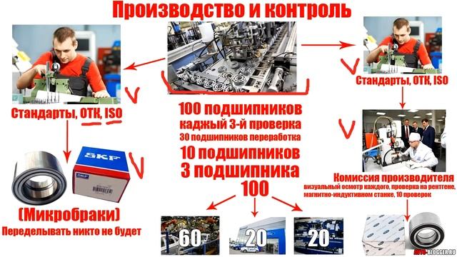 ОРИГИНАЛЬНЫЕ ЗАПЧАСТИ - ПОЧЕМУ ТАК ДОРОГО? Три основных пункта. ПРОСТО О СЛОЖНОМ