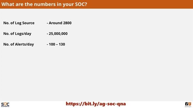 SOC Analyst (Cybersecurity) Interview Questions And Answers - SOC Processes
