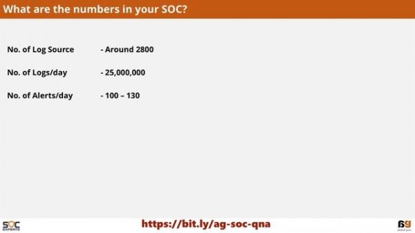SOC Analyst (Cybersecurity) Interview Questions and Answers - SOC Processes
