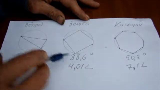 Изучаем атомы 3 смотреть онлайн