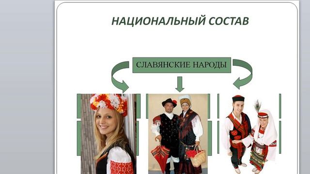 Тема: Страны и население Евразии.География 7 класс смотреть онлайн