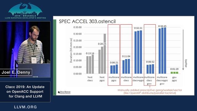 2019 EuroLLVM Developers’ Meeting: J. Denny “Clacc 2019: An Update on OpenACC Support for Clang..” смотреть онлайн
