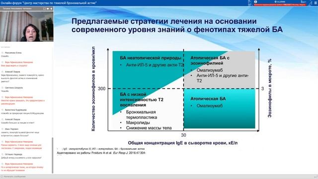 25 июня 2020 Научное онлайн-мероприятие «Центр мастерства по тяжелой бронхиальной астме» смотреть онлайн