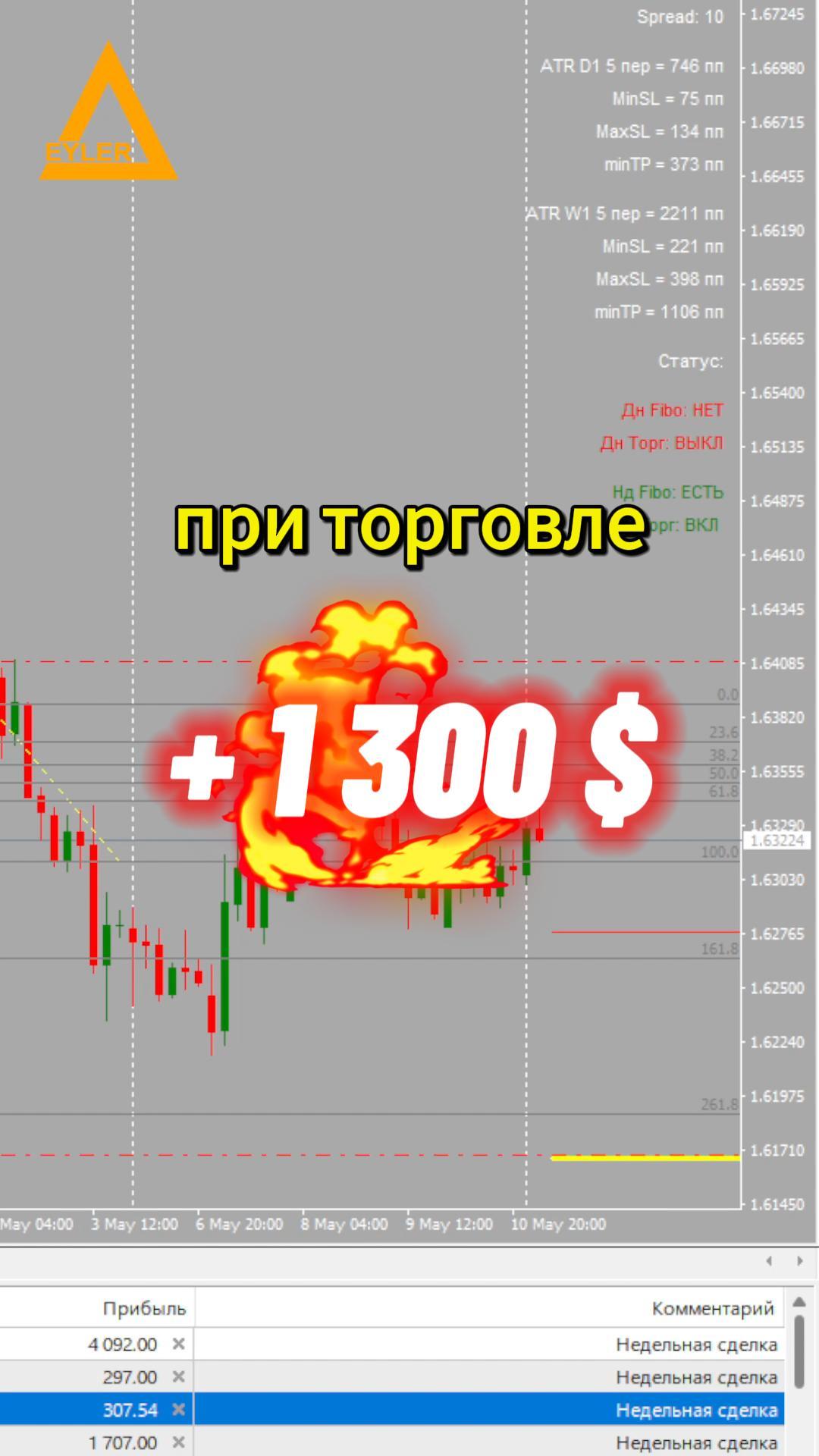 Торговля на рынке Форекс EURAUD Разгон депозита Алготрейдинг смотреть онлайн