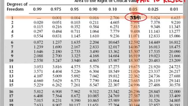 Science Research Skills: Chi Square Test смотреть онлайн