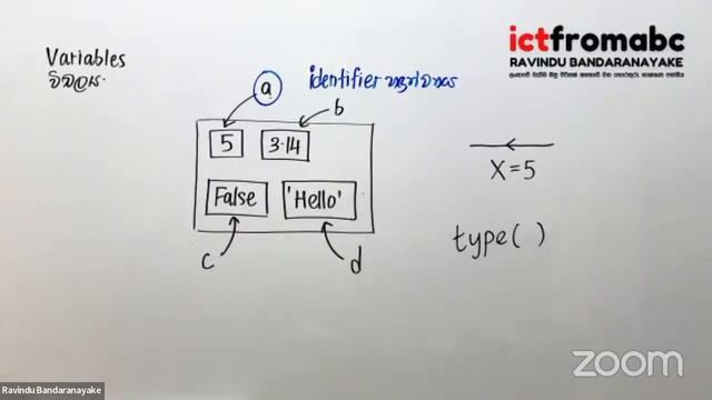 Python Programming - 2023 AL ICT | Python Sinhala Day 4 | Ravindu Bandaranayake | python variables смотреть онлайн