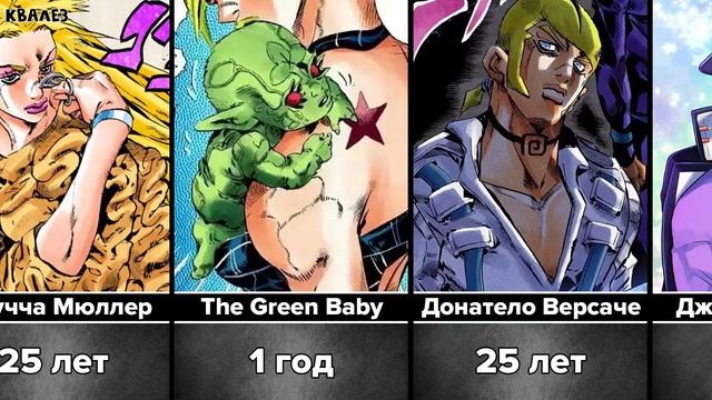 Возраст персонажей в аниме ДжоДжо - Необъятный Океан / Age of JoJo’s - STONE OCEAN Characters смотреть онлайн