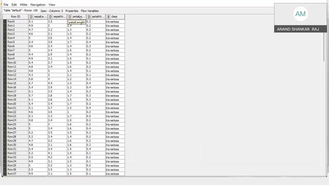 iris data set Using Knime смотреть онлайн