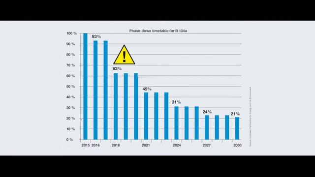 Totalkare Low Emission Air Conditioning Service Units from WAECO смотреть онлайн