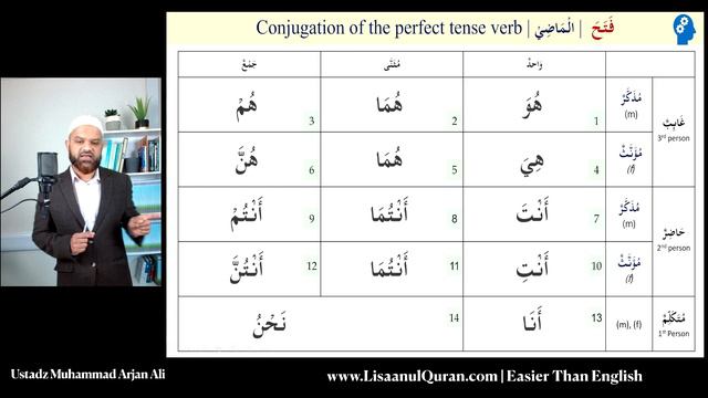 Arabic past tense verb in detail الْمَاضِي conjugate فَتَحَ نَصَرَ ضَرَبَ [# L15-P1] смотреть онлайн