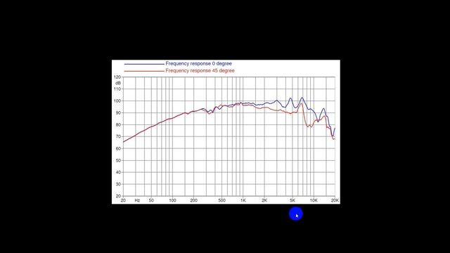 Что такое АЧХ динамика? смотреть онлайн