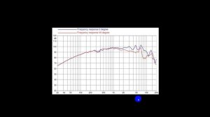 Что такое АЧХ динамика?