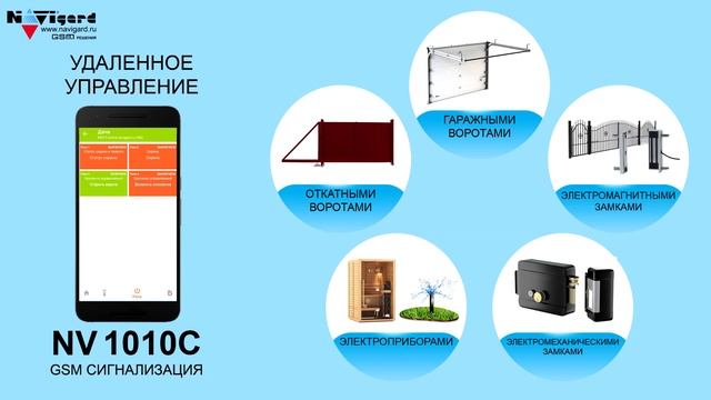 NAVIgard 1010c: Обзор функций смотреть онлайн