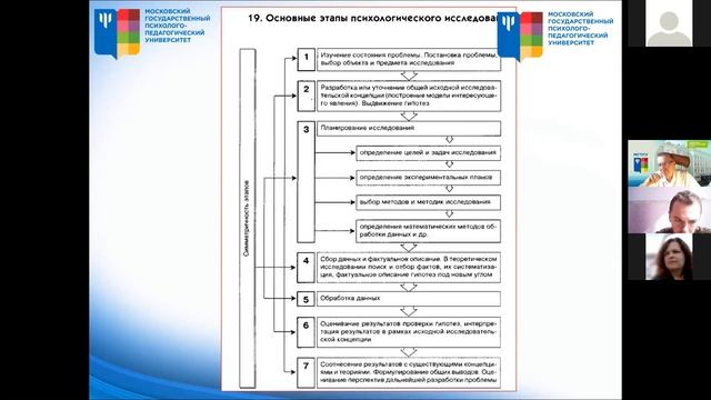 Айсмонтас Б.Б. Этапы диссертационного исследования