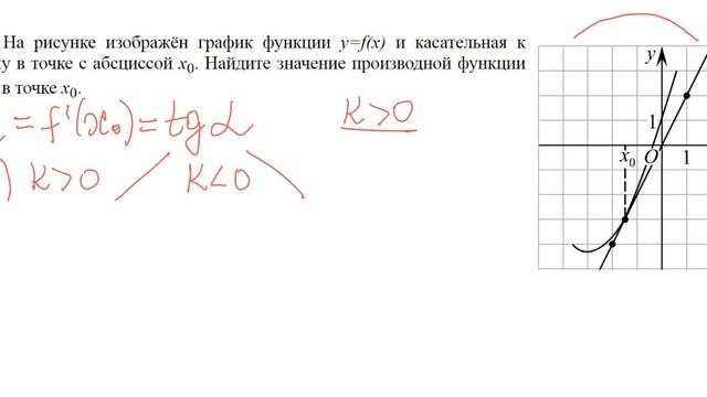 Нахождение значения производной функции в заданной точке по готовому чертежу смотреть онлайн