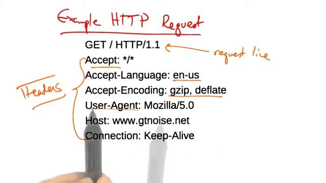 Example HTTP Request смотреть онлайн