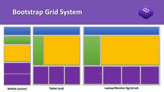 Bootstrap Grid System Tutorial | Bootstrap 5 Tutorial смотреть онлайн