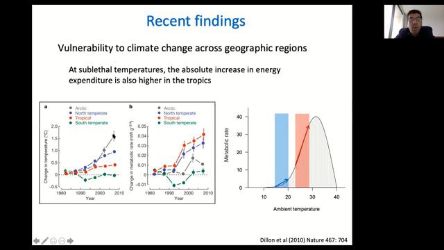 Ecology Live with Enrico Rezende: Temperature effects in organisms and communities смотреть онлайн