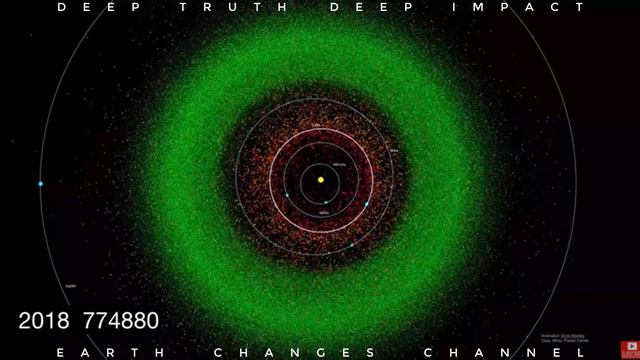 PART 3 WILL THE TROJANS HIT EARTH IN 2021 ? PLEASE SHARE смотреть онлайн